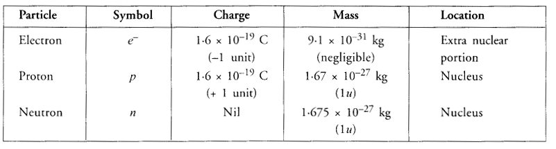 byjus class 9 science chapter-4-structure-of-the-atom-1